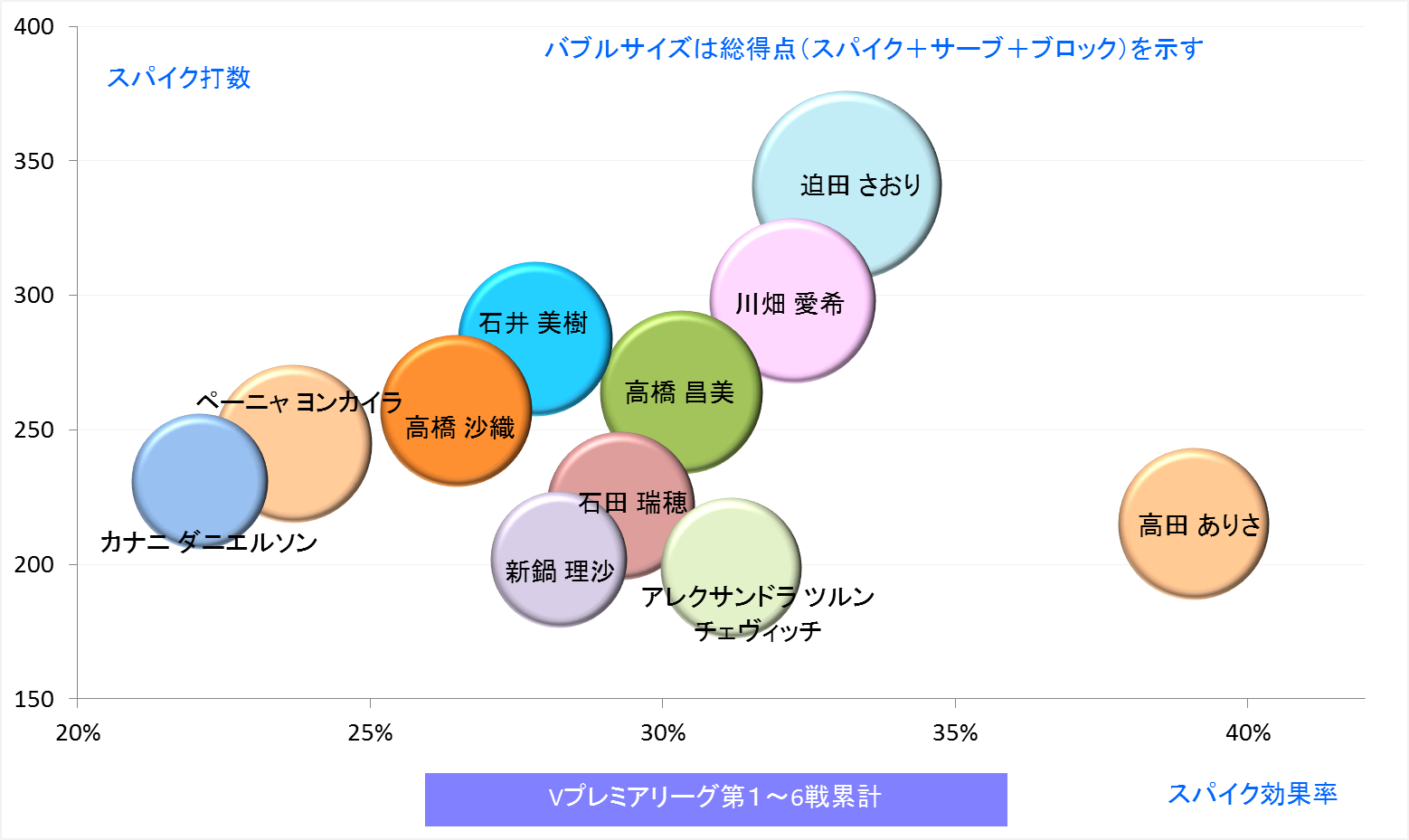 プレミア 日程 きつい